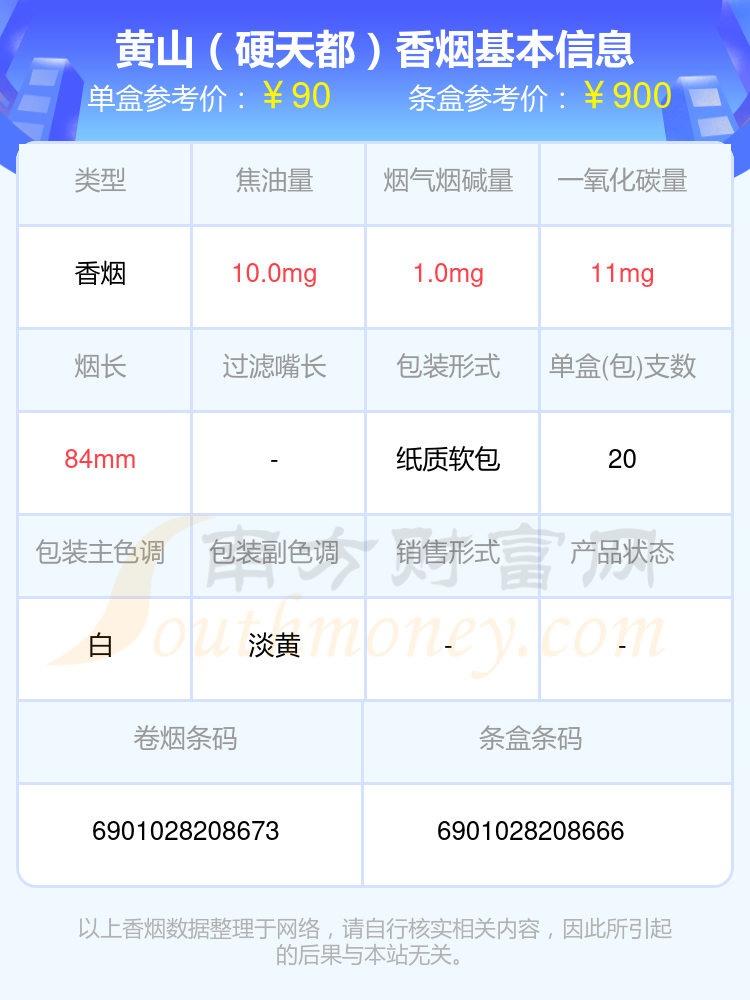 黄山香烟70至90元左右的烟2024都有哪些？