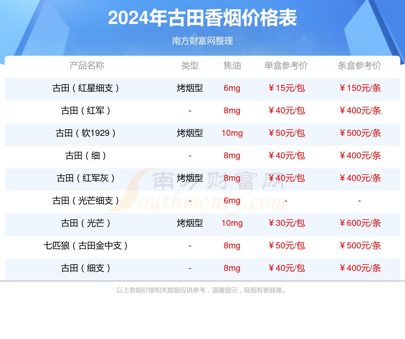 古田金中支香烟价格2024查询