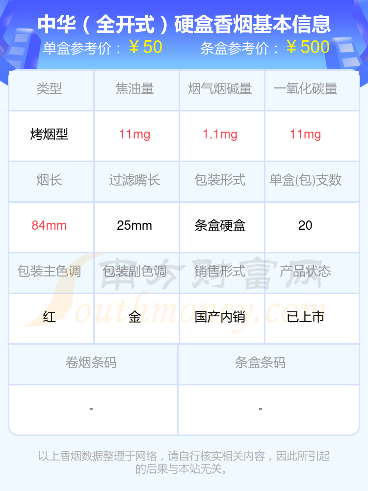 四十元到六十元的中华香烟查询一览