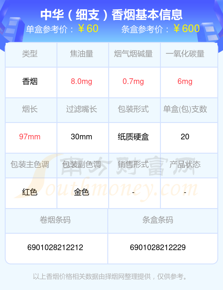 四十元到六十元的中华香烟查询一览