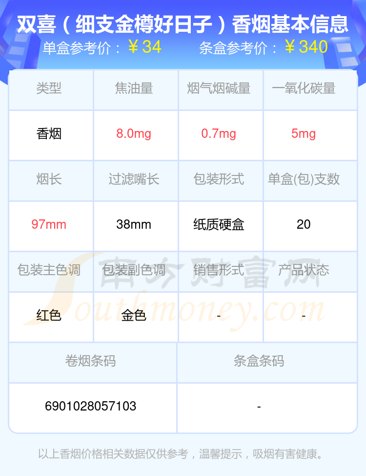 2024双喜香烟价格表：20至60元的烟有哪些