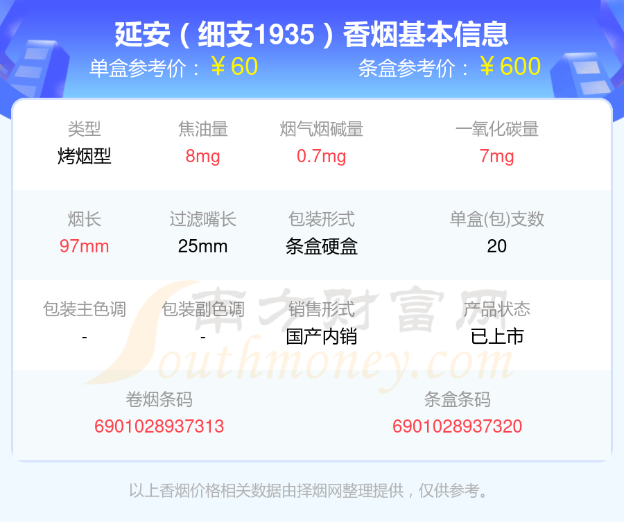 焦油量8至15mg的延安香烟查询一览