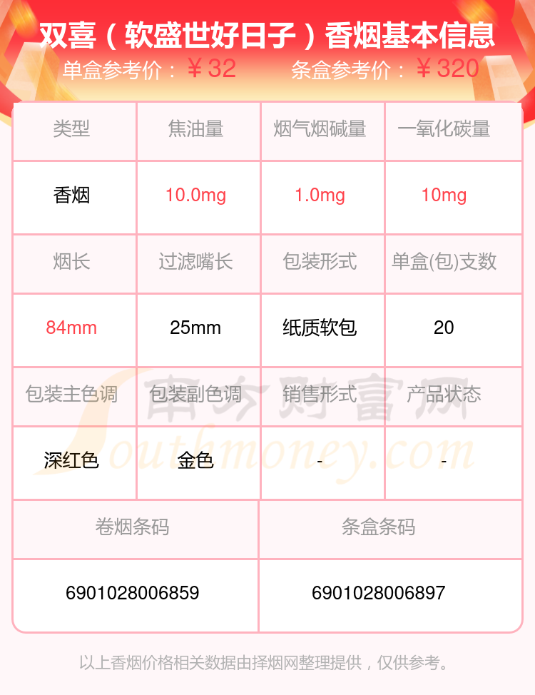 2024双喜香烟价格表：20至60元的烟有哪些