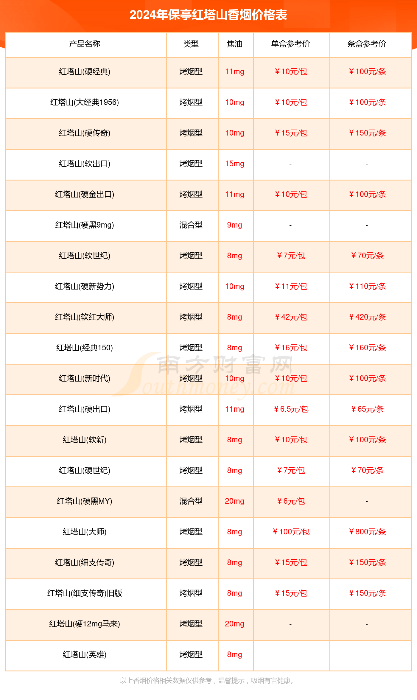 保亭红塔山香烟价格多少一条2024价格一览表