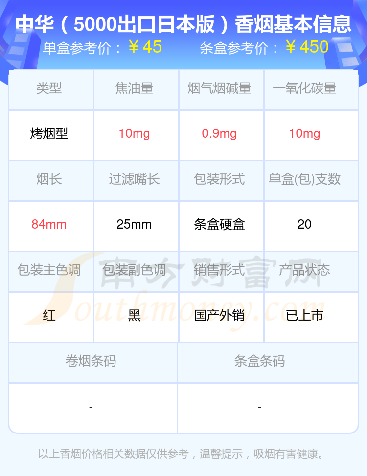 四十元到六十元的中华香烟查询一览