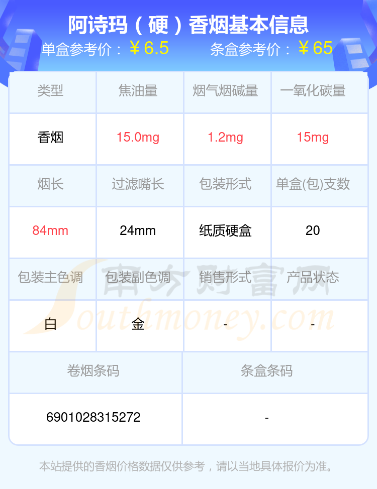 2024阿诗玛香烟焦油量超过15mg的烟查询一览