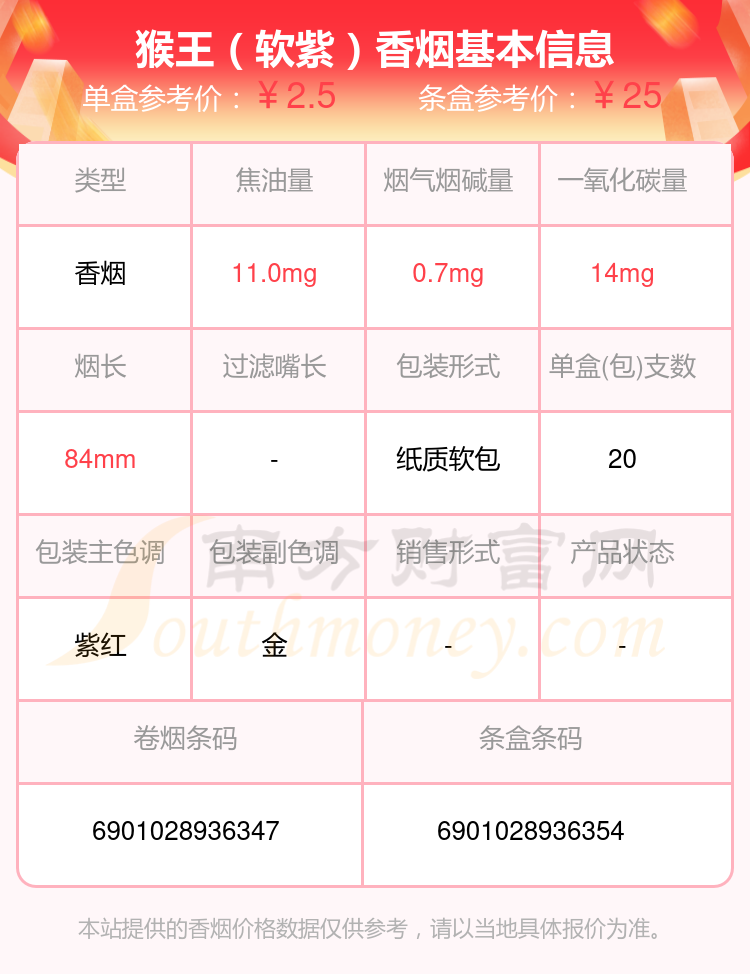 焦油量8至15mg左右的猴王香烟查询一览