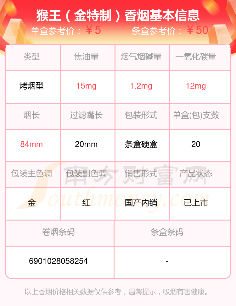 焦油量8至15mg左右的猴王香烟查询一览