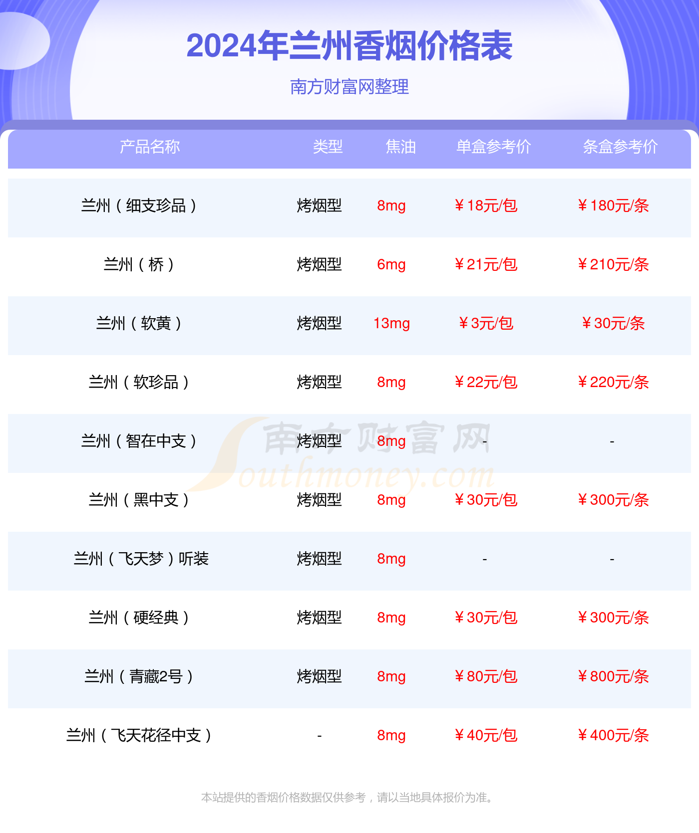 兰州小青支香烟价格2024_兰州小青支多少钱一包