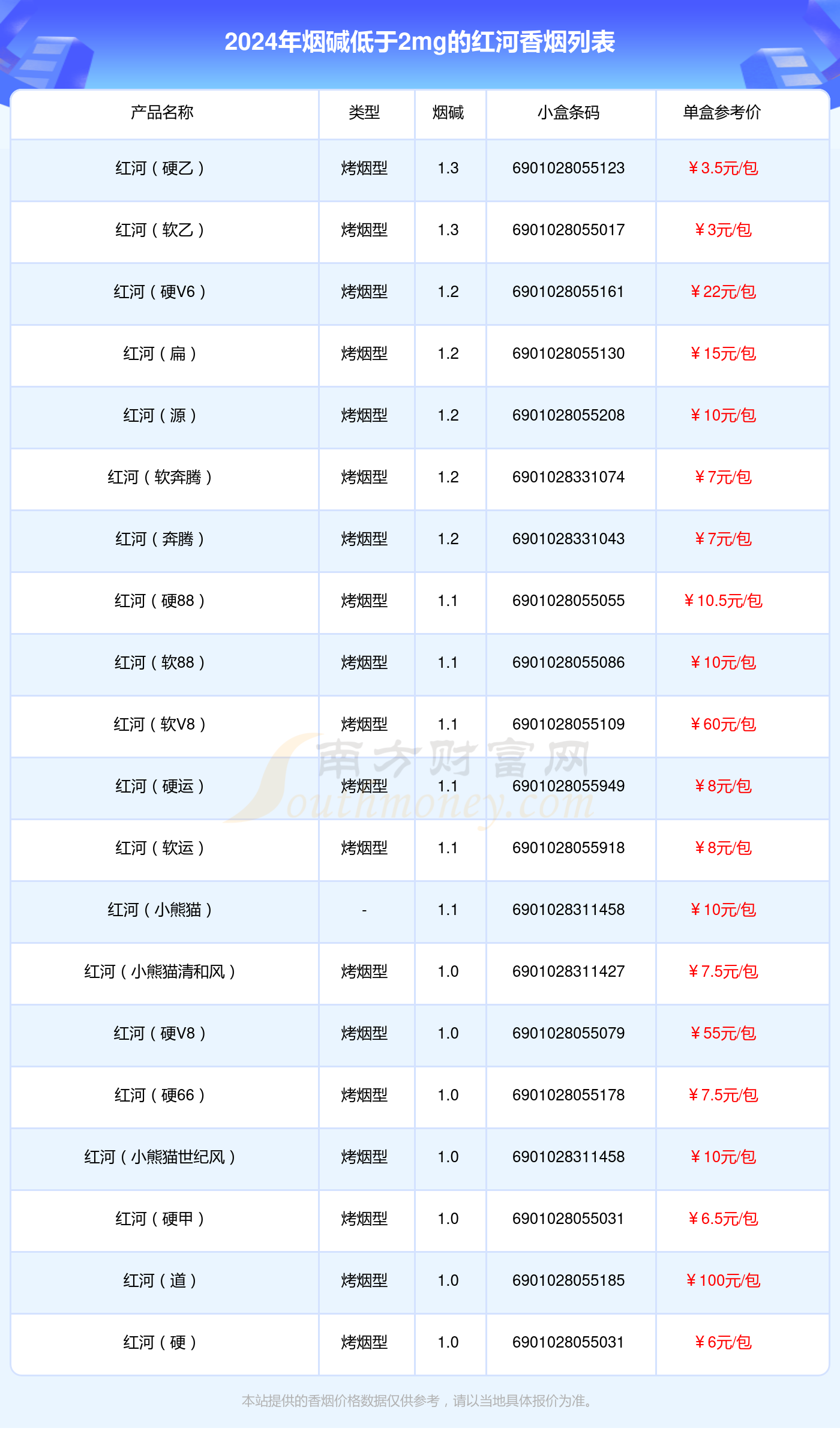 2024红河香烟烟碱低于2mg的烟查询一览