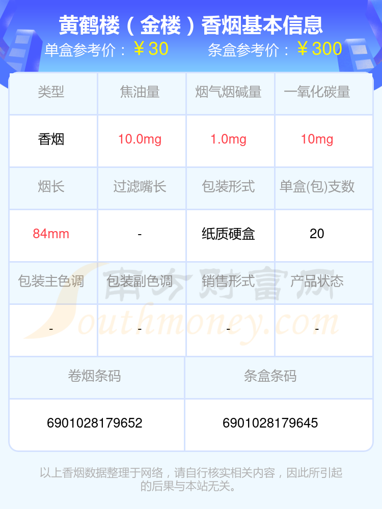 2024黄鹤楼香烟烟碱1mg以下的烟有哪些？