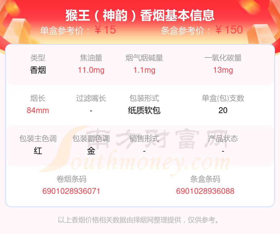 焦油量8至15mg左右的猴王香烟查询一览