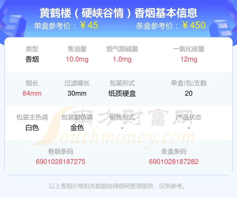 2024黄鹤楼香烟烟碱1mg以下的烟有哪些？