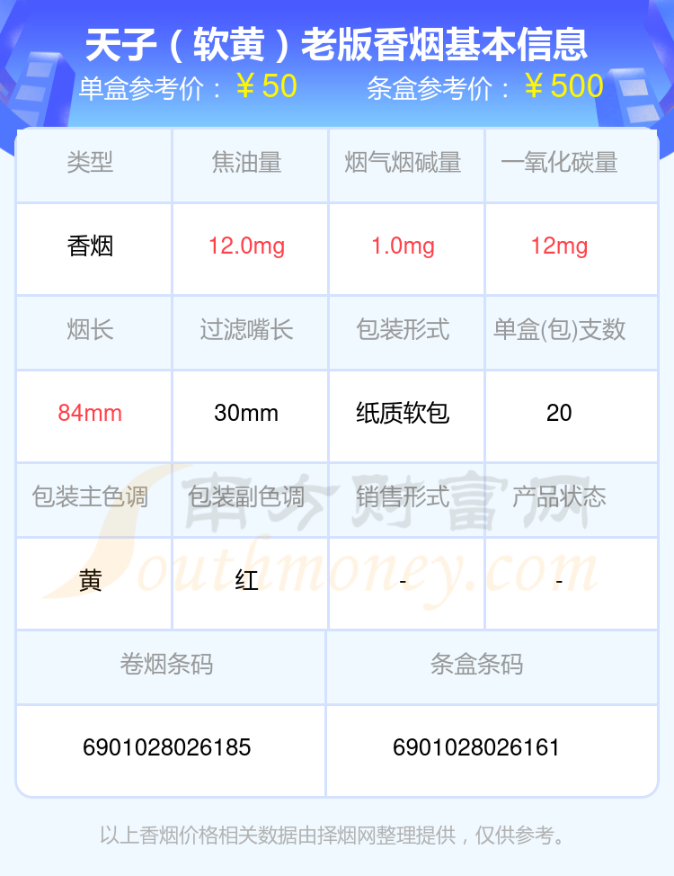 天子香烟40到60元的烟2024查询一览