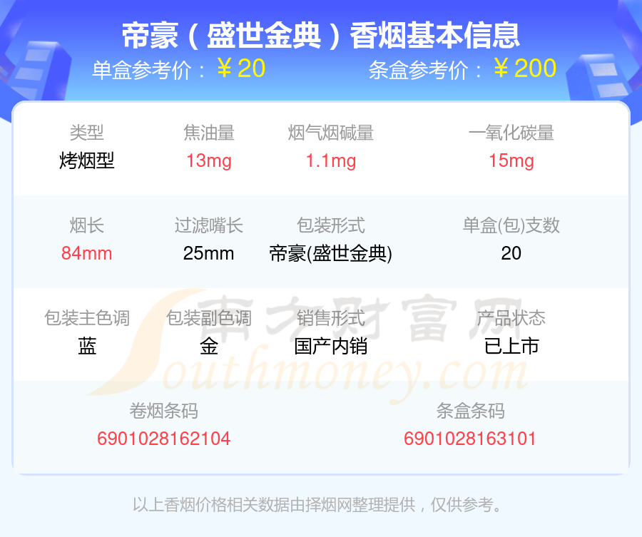 2024年20元到30元的帝豪香烟有哪些？