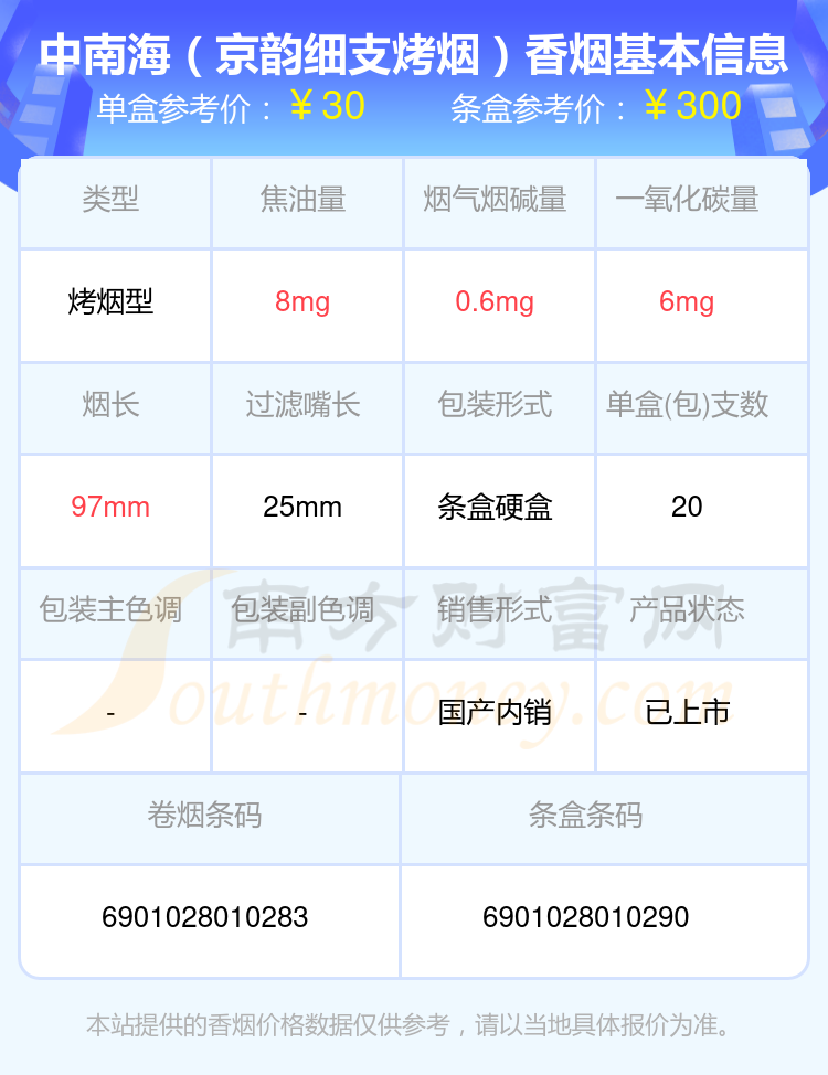 2024年30到60元左右的中南海香烟有哪些？