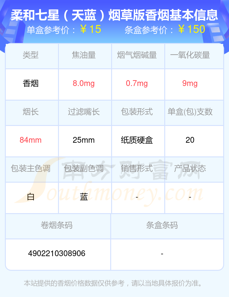 MILD SEVEN(柔和七星)香烟10到50元左右的烟都有哪些（2024年）