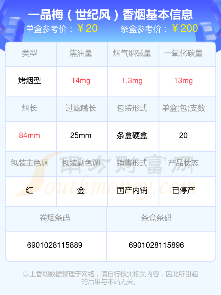 盘点！2024一品梅香烟10元至50元左右的烟列表