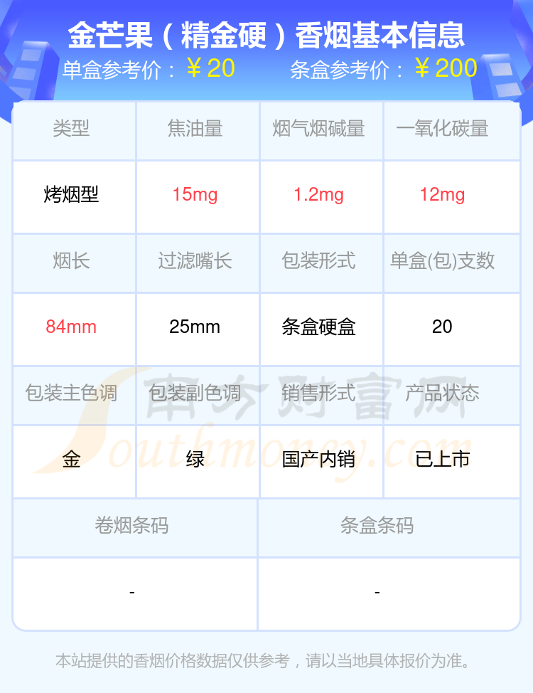 盘点！2024年20元~60元左右的芒果香烟列表