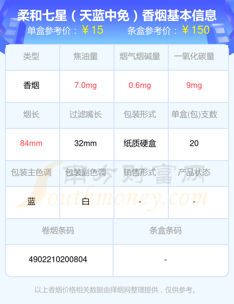 MILD SEVEN(柔和七星)香烟10到50元左右的烟都有哪些（2024年）