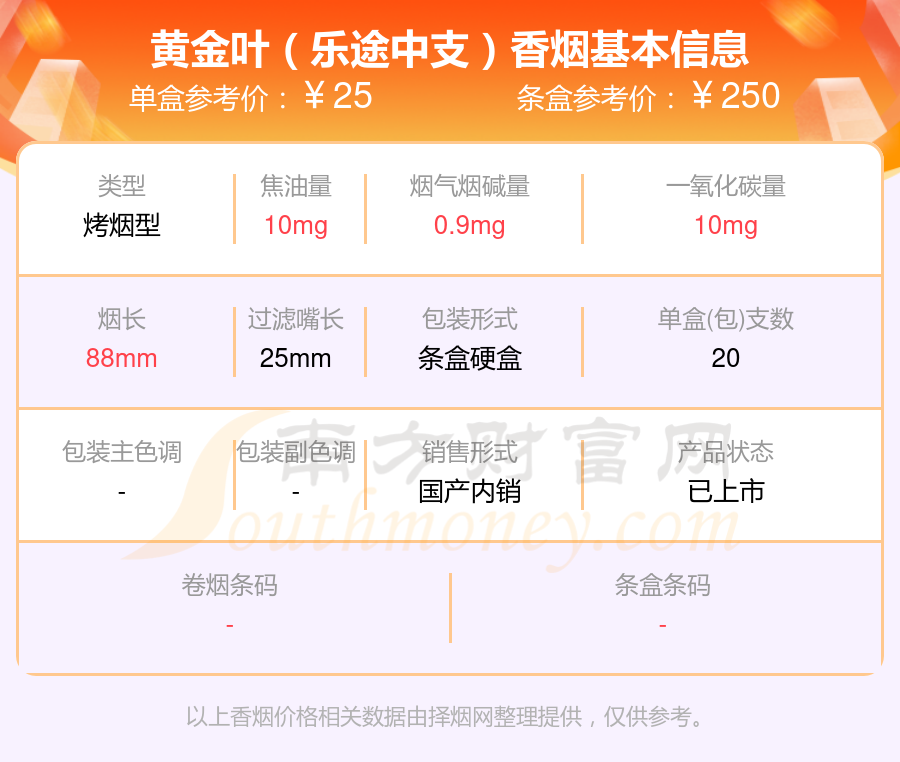 二十元到三十元的黄金叶香烟2024查询一览