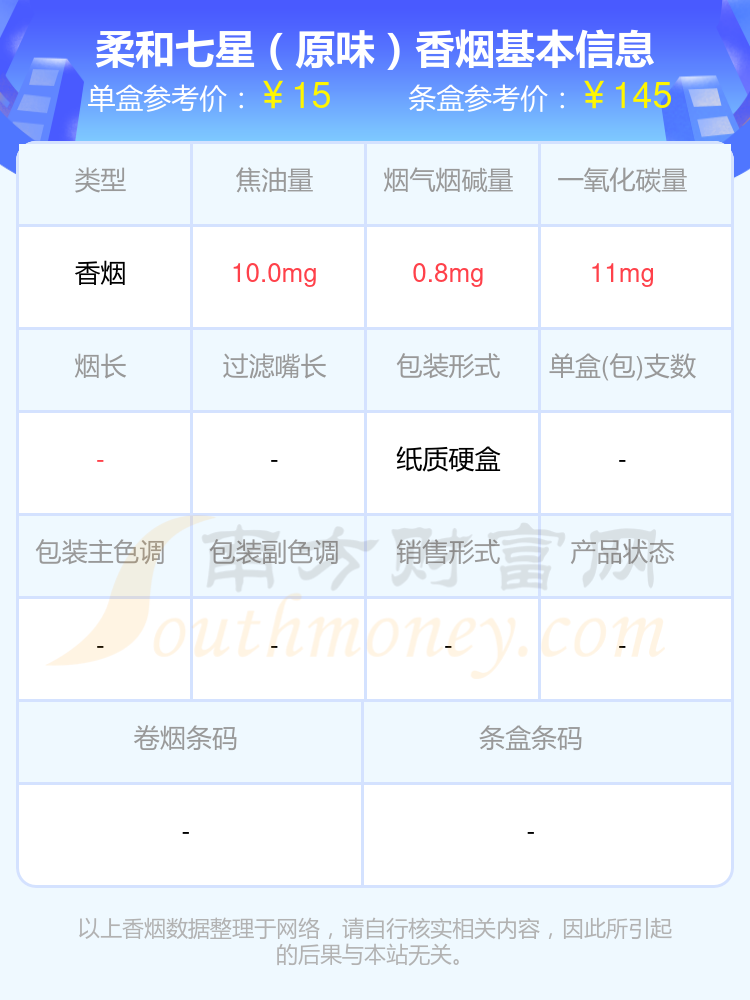 MILD SEVEN(柔和七星)香烟10到50元左右的烟都有哪些（2024年）