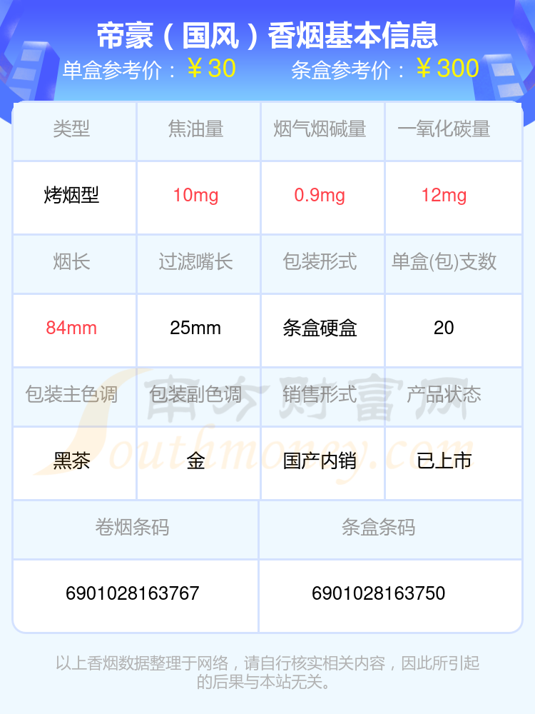 2024年20元到30元的帝豪香烟有哪些？