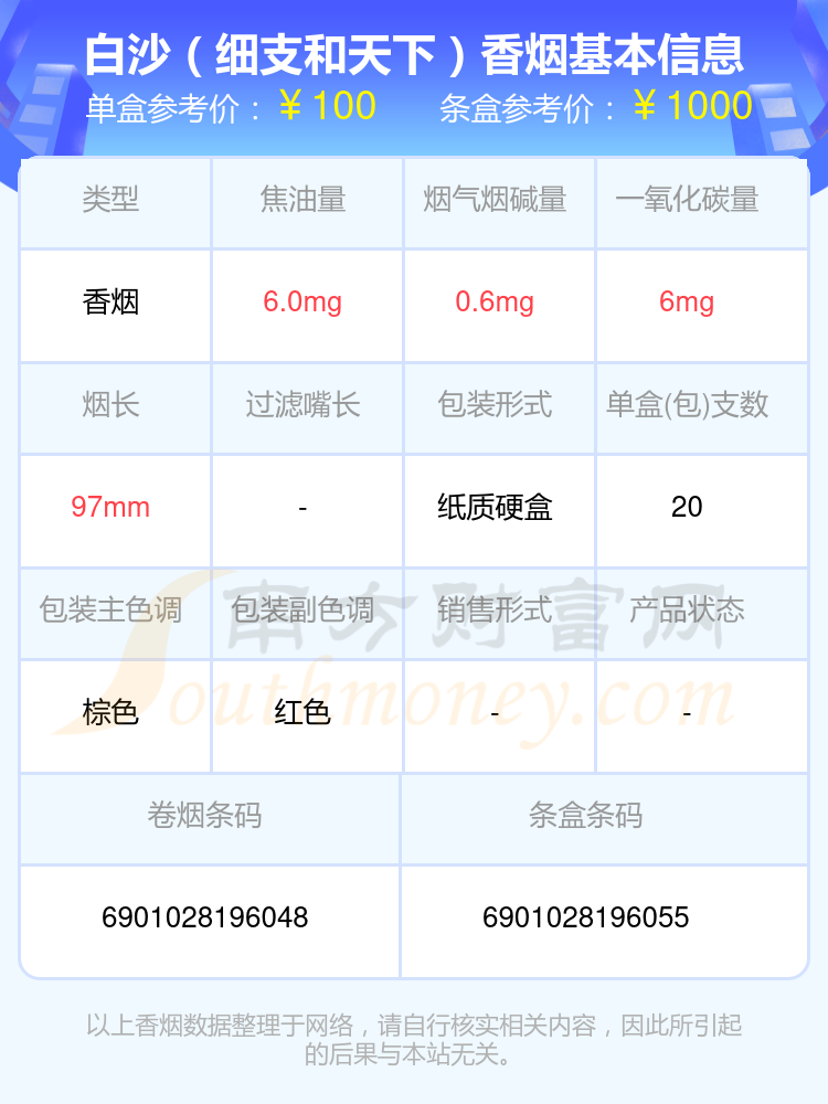 高于100元的白沙香烟2024都有哪些？