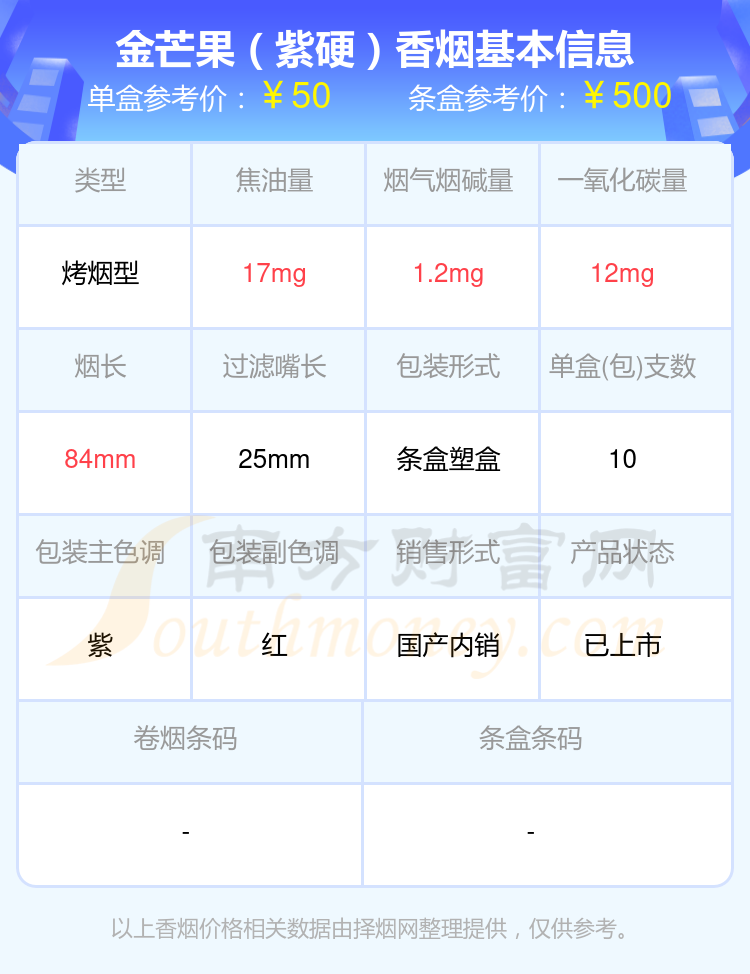 盘点！2024年20元~60元左右的芒果香烟列表