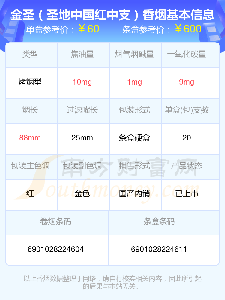 2024金圣香烟60到80元的烟盘点