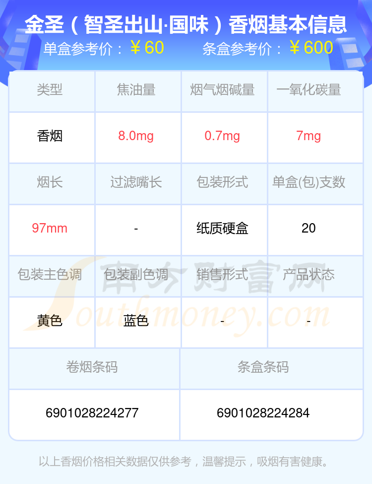 2024金圣香烟60到80元的烟盘点