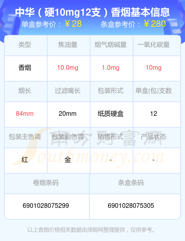 2024中华香烟二十到三十元的烟查询一览