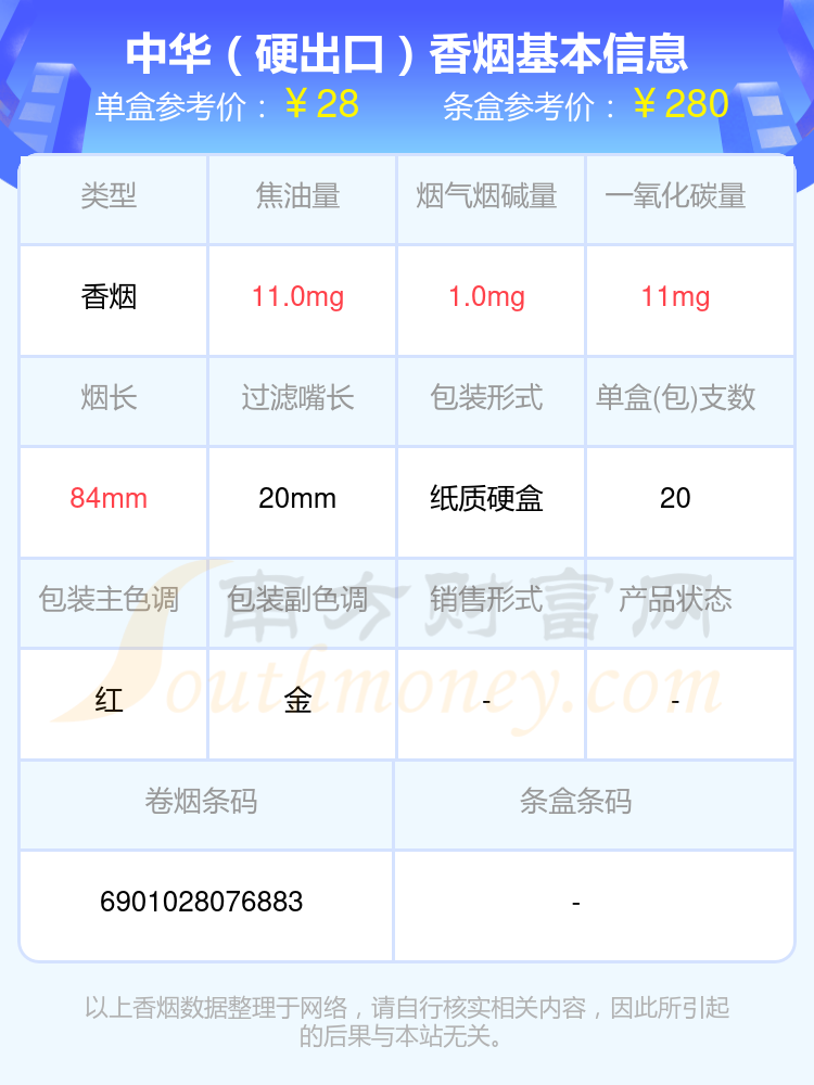 2024中华香烟二十到三十元的烟查询一览