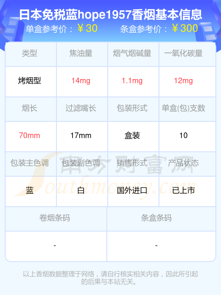 十至三十元的HOPE香烟列表一览