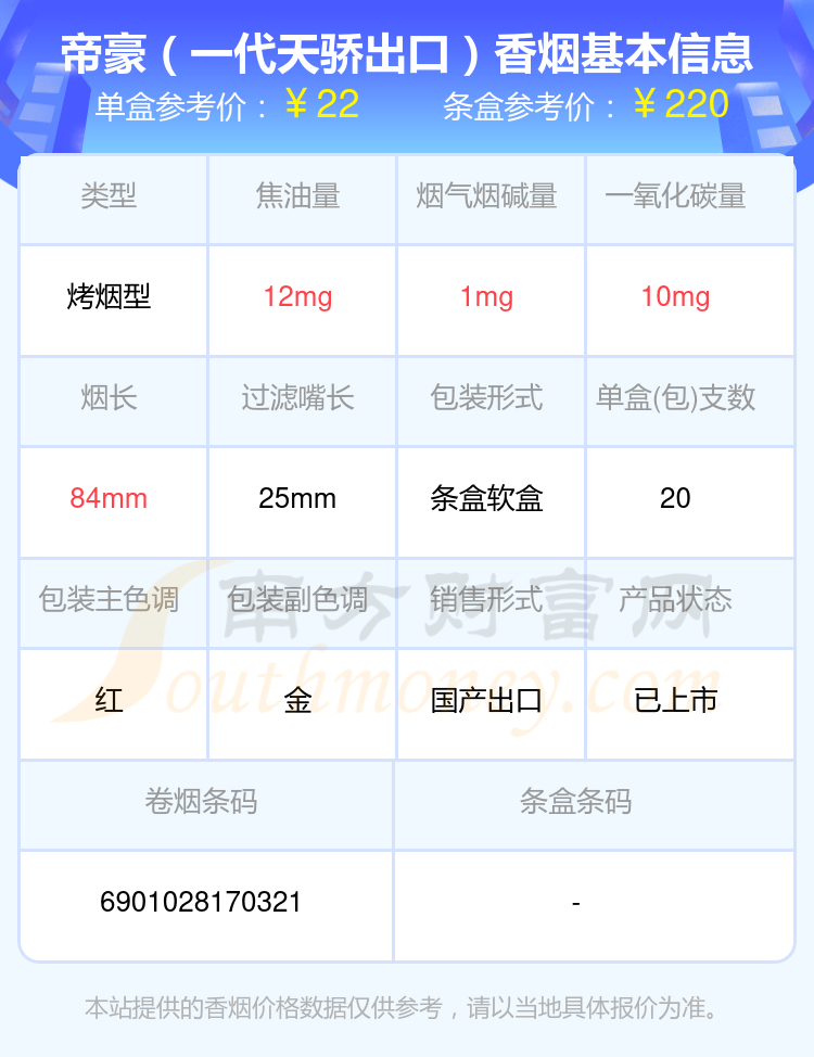 2024年20元到30元的帝豪香烟有哪些？