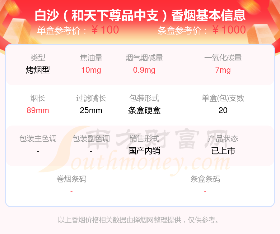 高于100元的白沙香烟2024都有哪些？