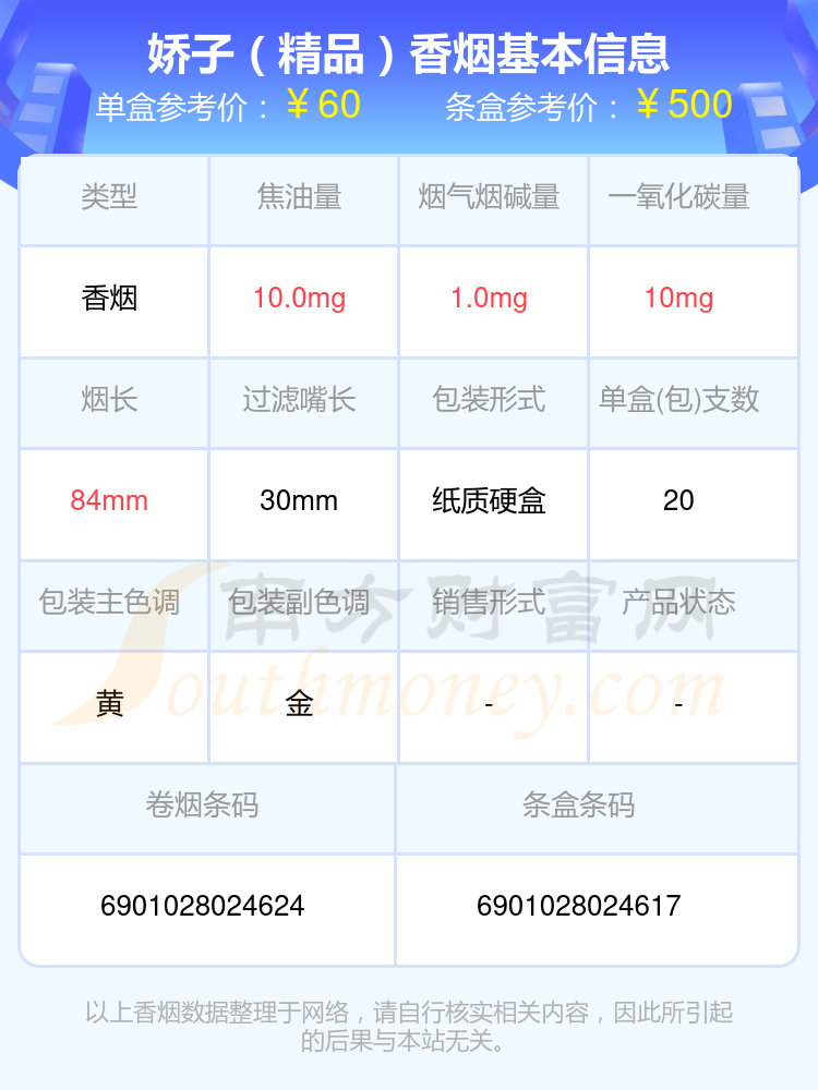 60到80元的娇子香烟2024都有哪些？