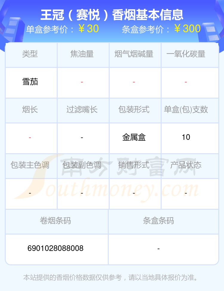 盘点！10~40元的王冠香烟列表