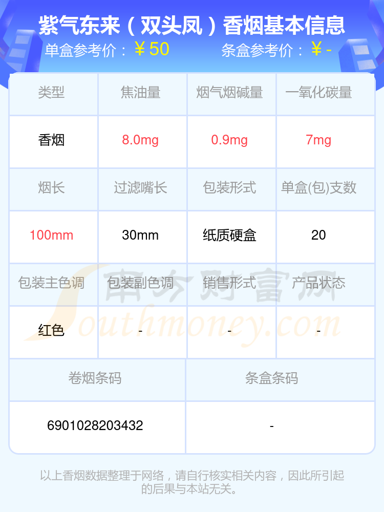 盘点20~50元左右的紫气东来香烟_都有哪些？