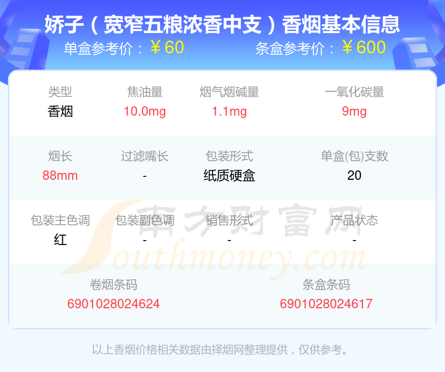 60到80元的娇子香烟2024都有哪些？