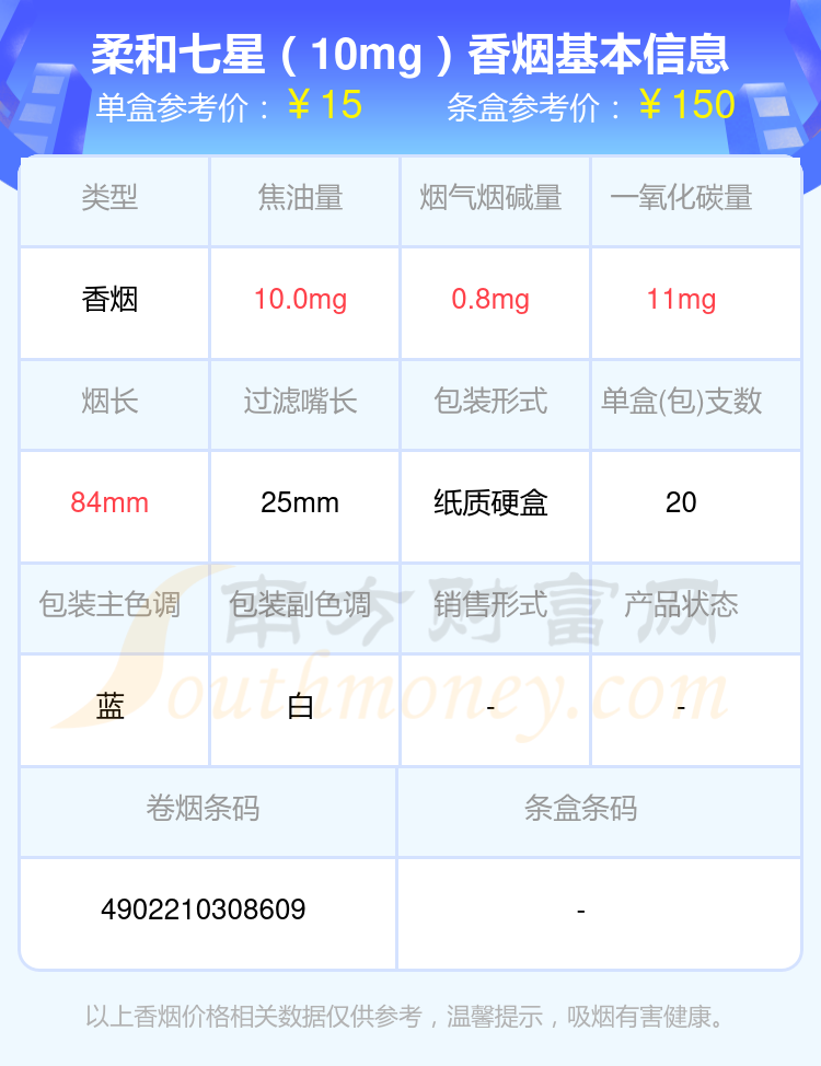 MILD SEVEN(柔和七星)香烟10到50元左右的烟都有哪些（2024年）