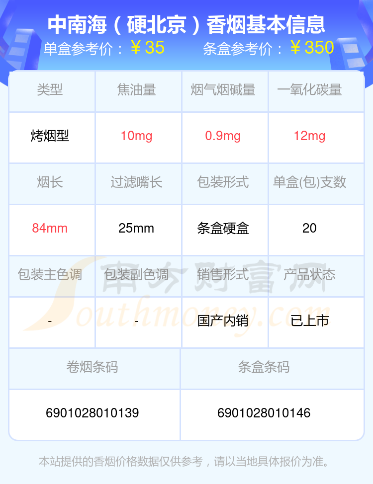 2024年30到60元左右的中南海香烟有哪些？