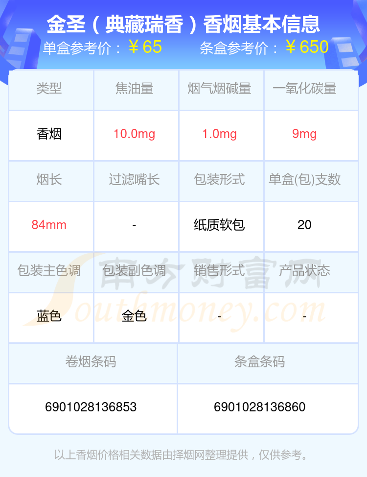 2024金圣香烟60到80元的烟盘点