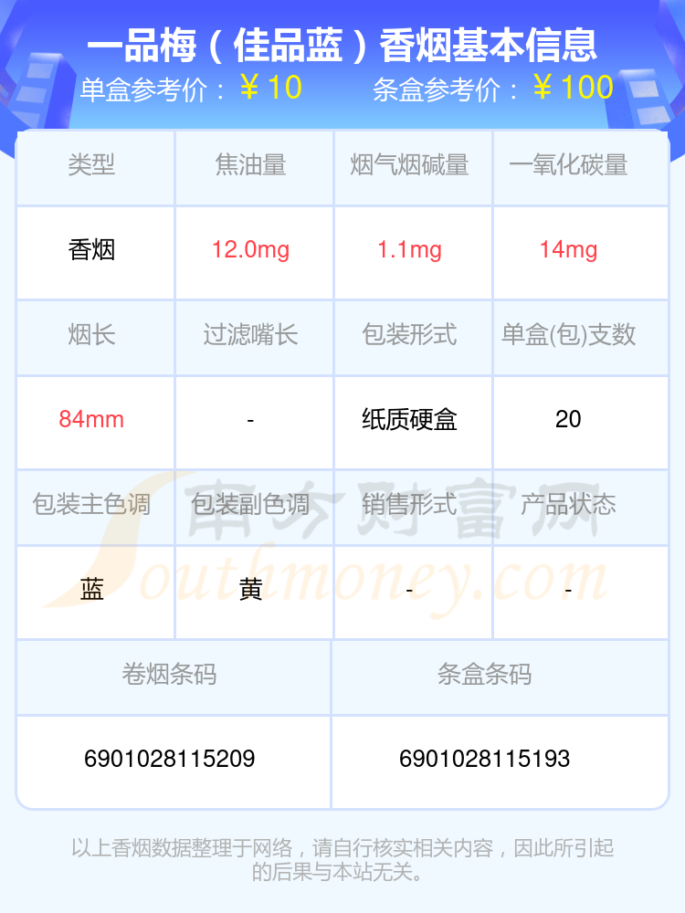 盘点！2024一品梅香烟10元至50元左右的烟列表