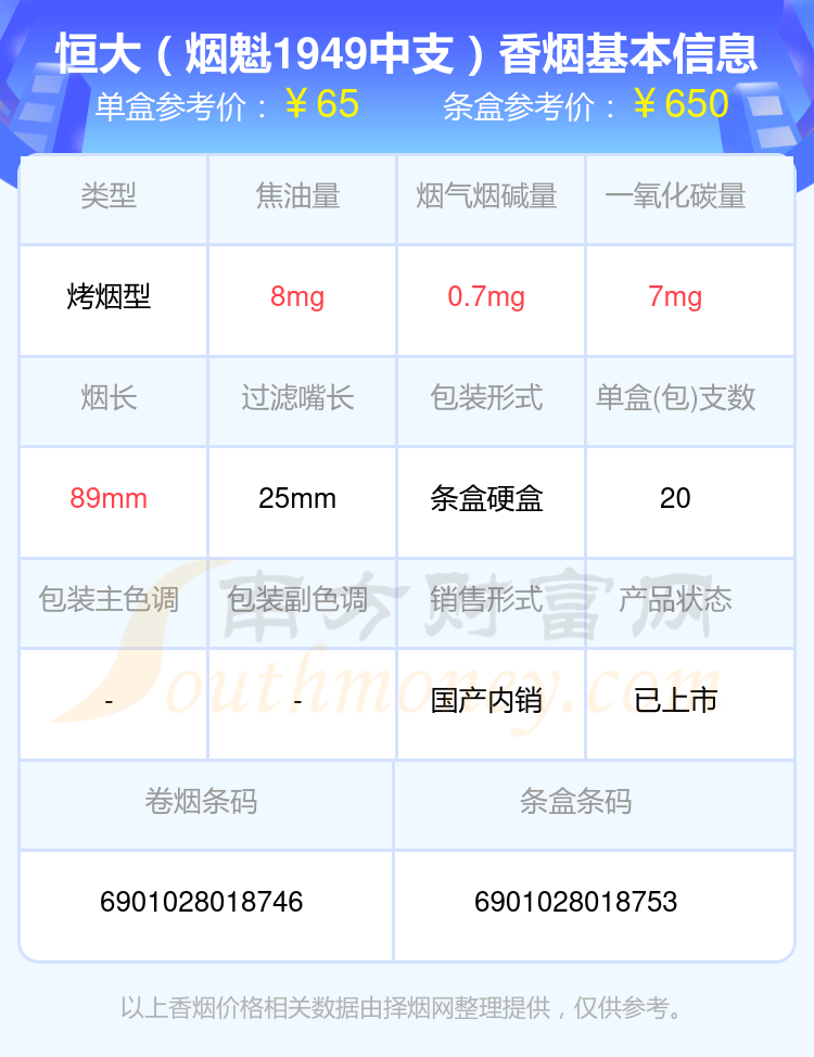 2024恒大香烟六十元到八十元的烟列表一览