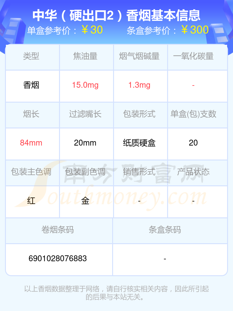 2024中华香烟二十到三十元的烟查询一览