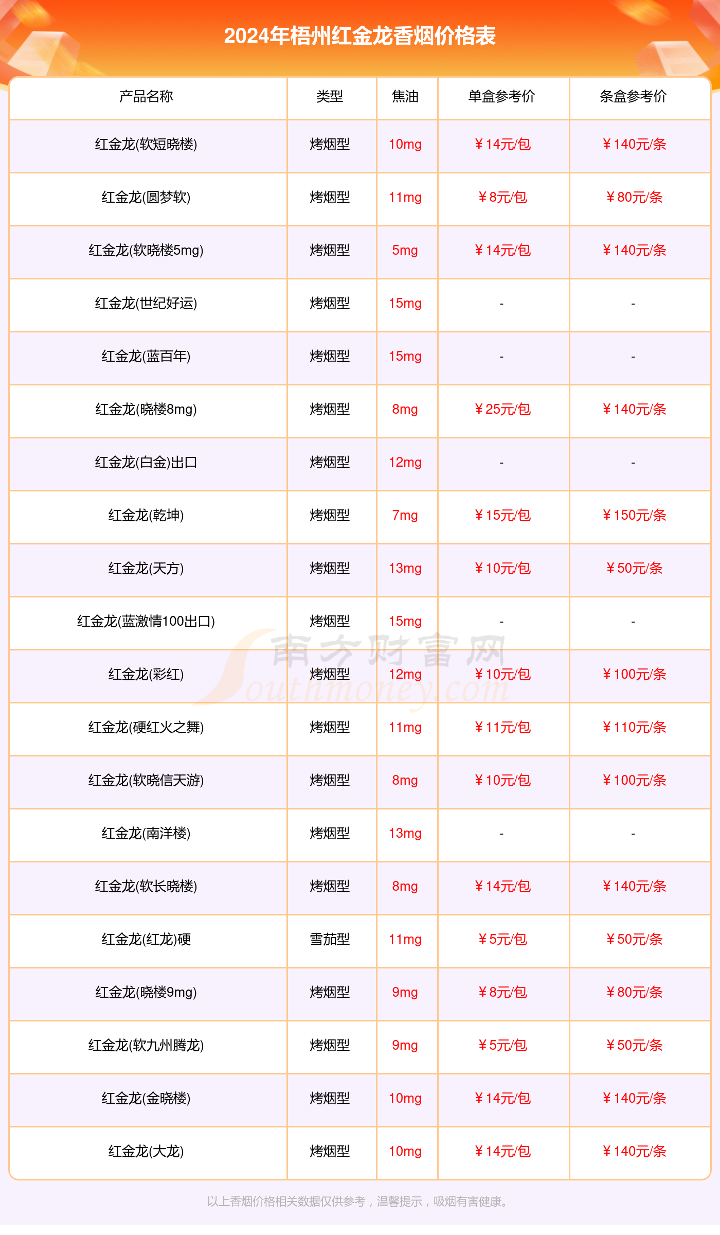 梧州红金龙香烟价格表查询_梧州红金龙香烟价格一览