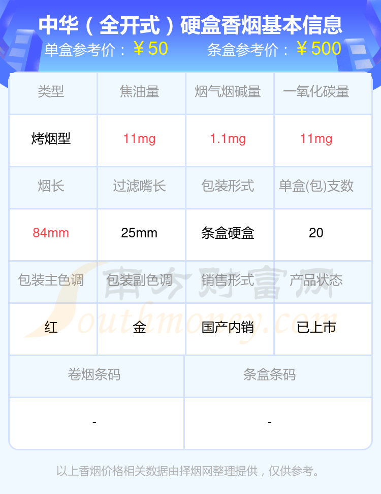 40元-70元的中华香烟2024查询一览