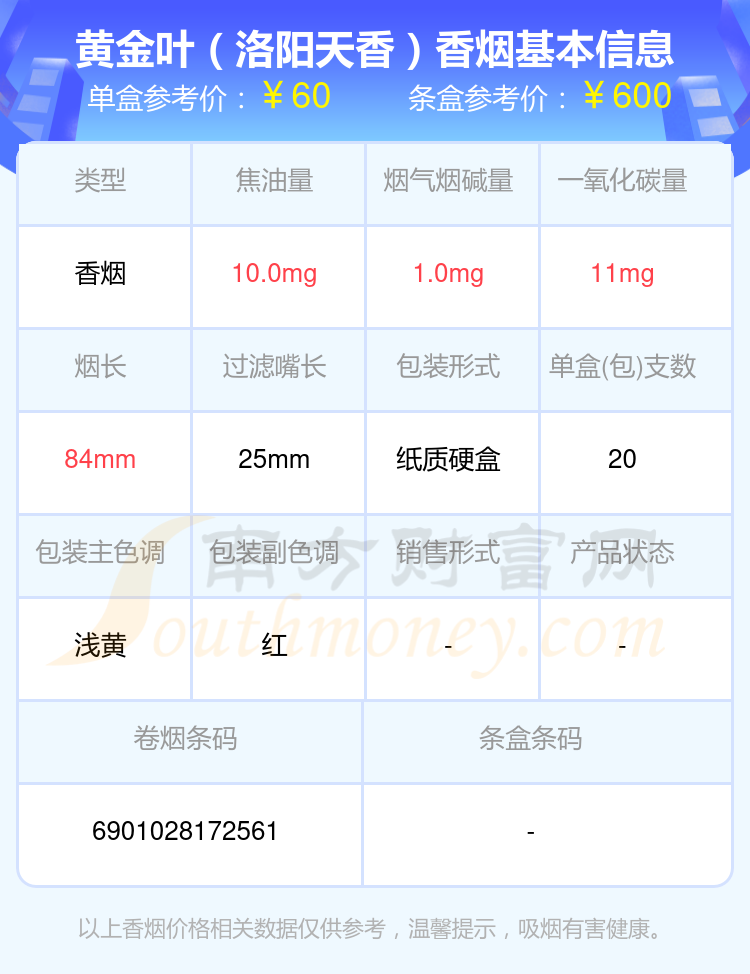 50元~80元左右的黄金叶香烟盘点