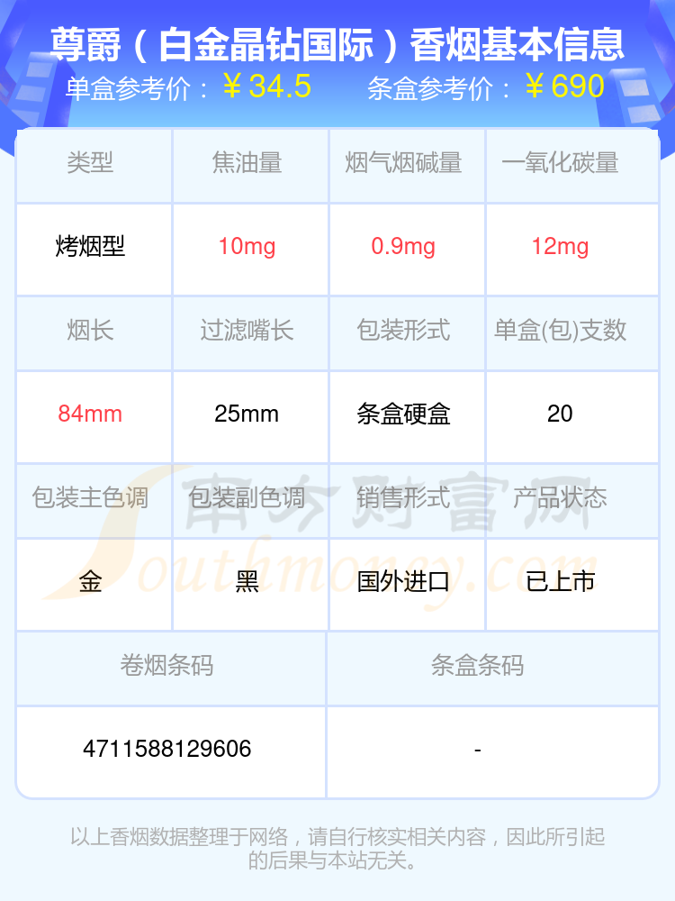 2024年20-60元的尊爵(长寿)香烟一览表